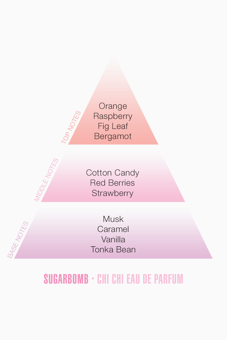 sugarbomb-eau-de-parfum