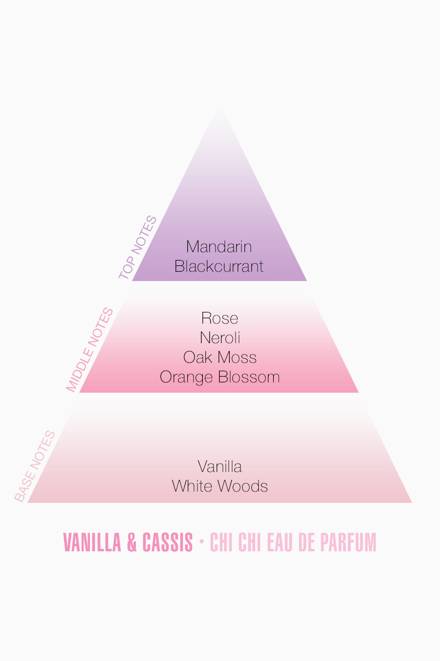 very-vanilla-eau-de-parfum-trio