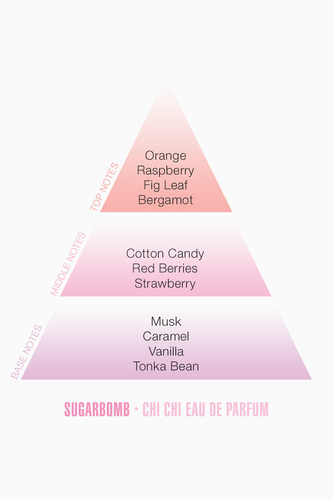 Sugarbomb - Eau De Parfum – Chi Chi Cosmetics