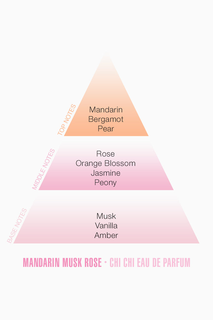 Mandarin Musk Rose - Eau De Parfum – Chi Chi Cosmetics