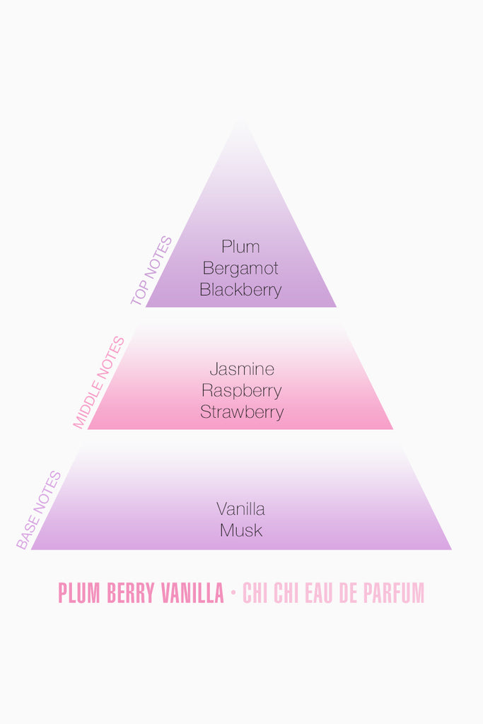 Plum Berry Vanilla - Eau De Parfum – Chi Chi Cosmetics