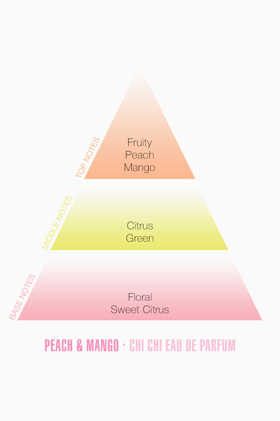 peach-amp-mango-eau-de-parfum