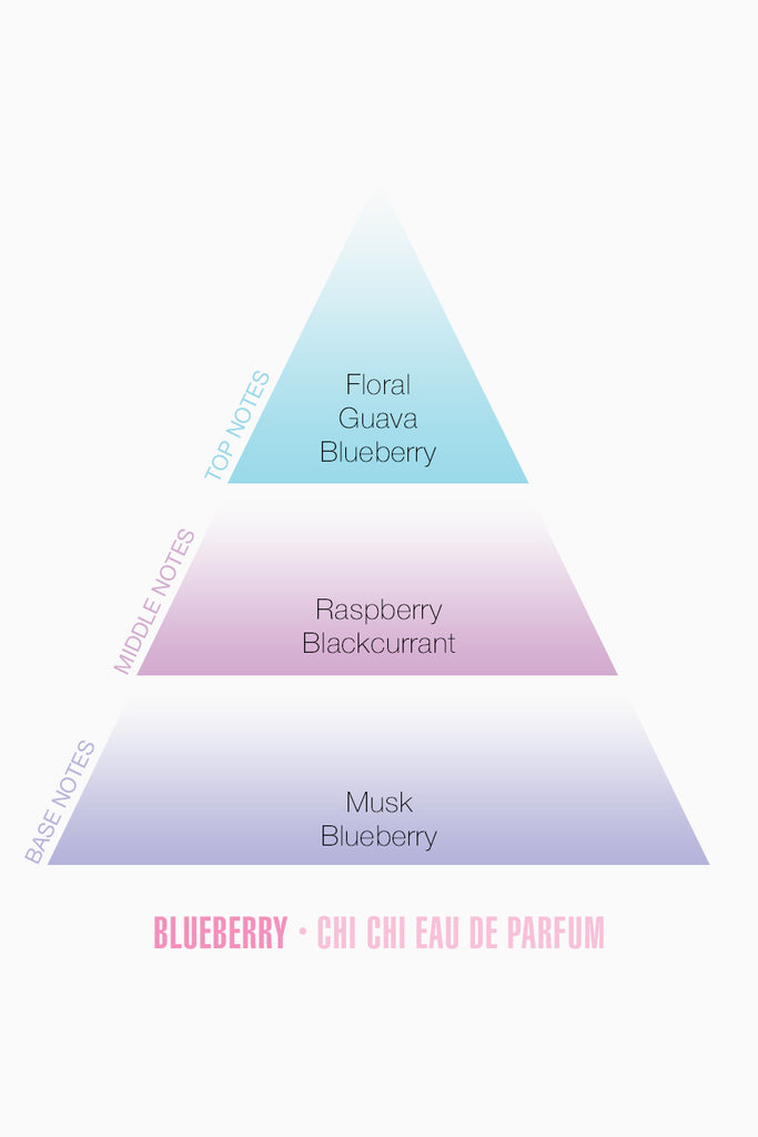 Blueberry - Eau De Parfum – Chi Chi Cosmetics