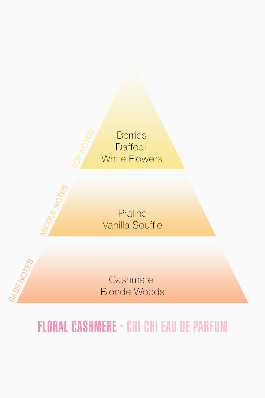 floral-cashmere-edp-travel-spray